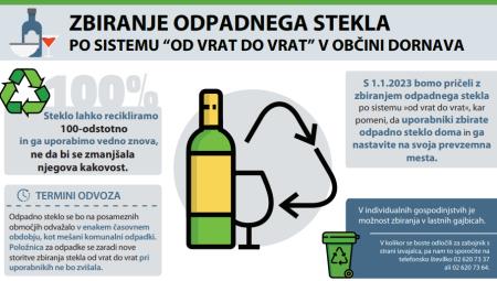 Zbiranje odpadnega stekla